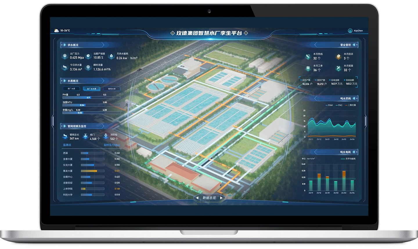 Water Plant Digital Twin