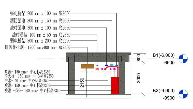 管綜排布優(yōu)化